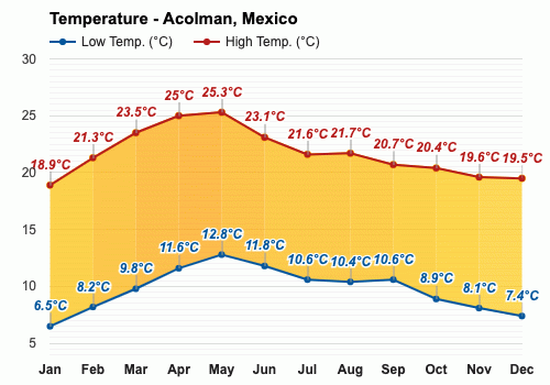 墨西哥天气预报图片