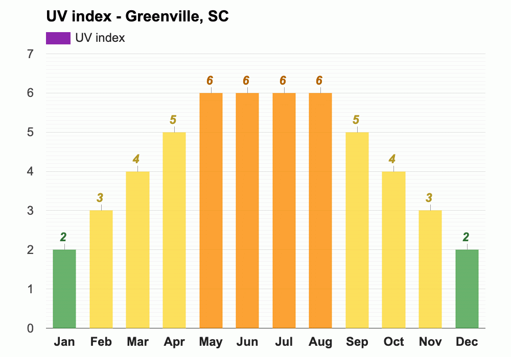 March weather Spring 2024 Greenville, SC