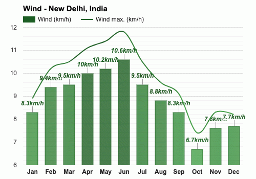 April Weather Pre monsoon Summer 2024 New Delhi India april-weather-pre-monsoon-summer-2024-new-delhi-india