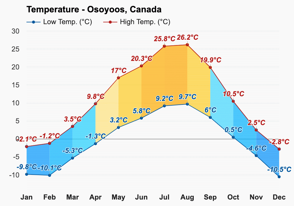 January weather Winter 2024 Osoyoos, Canada