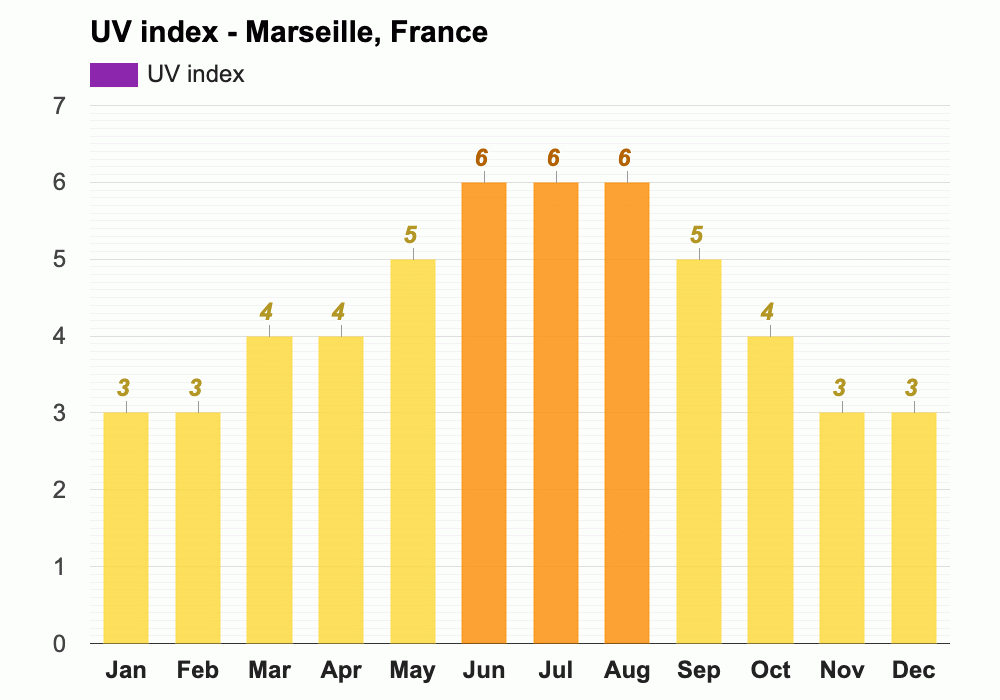 Yearly & Monthly weather Marseille, France