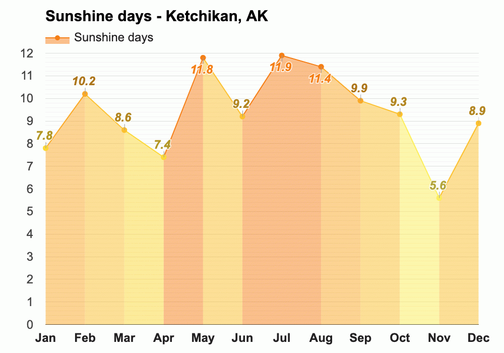 May weather Spring 2024 Ketchikan, AK