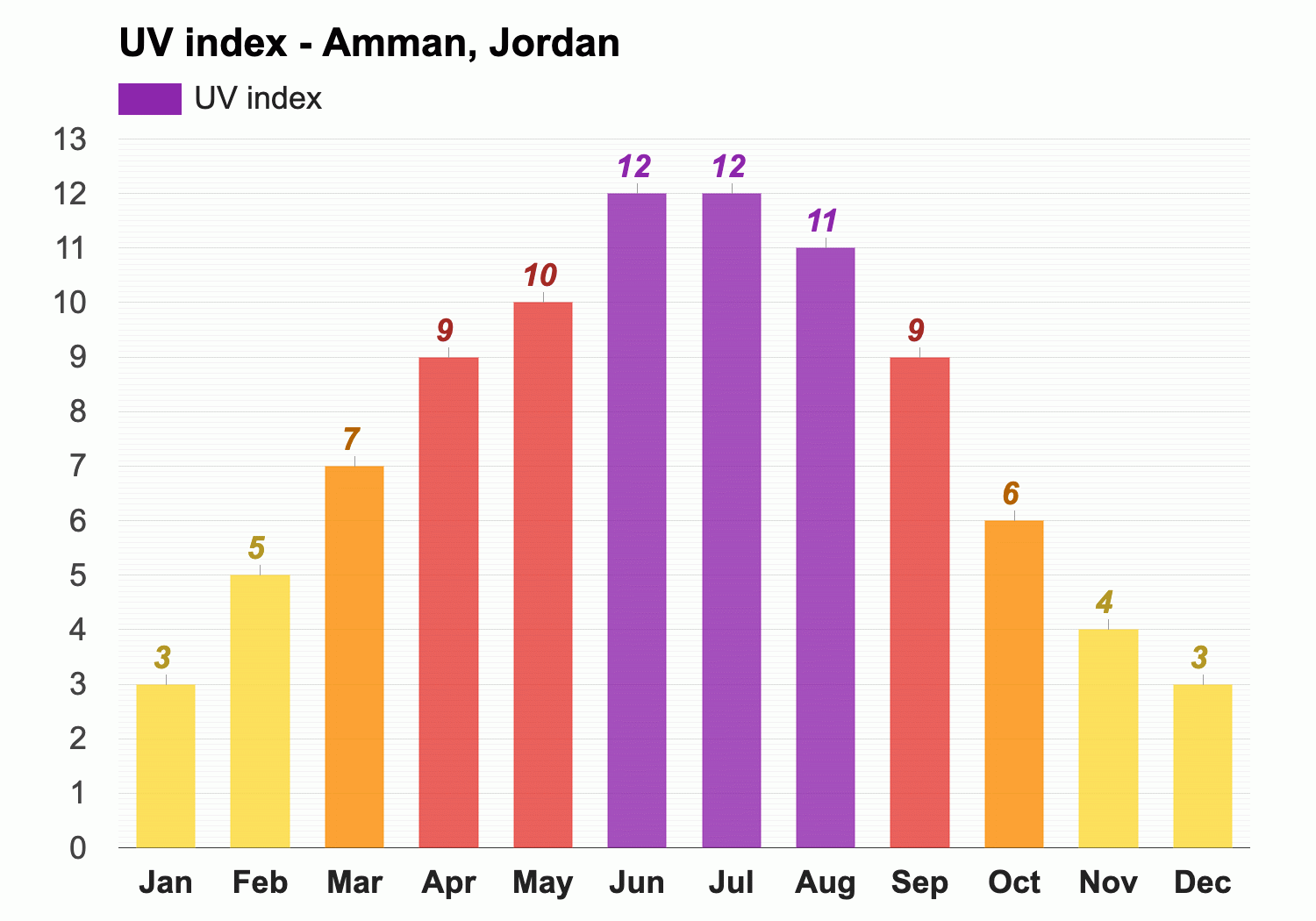 violet Først får Amman, Jordan - October weather forecast and climate information | Weather  Atlas