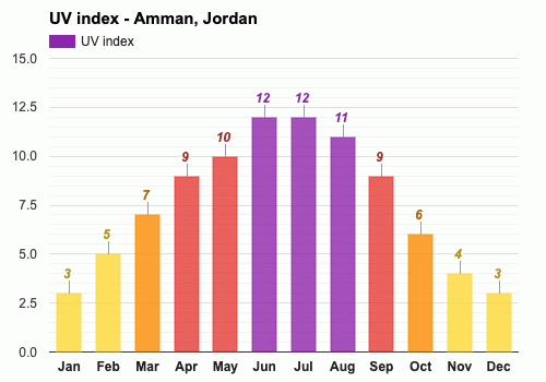 orizont rază jordan weather march -