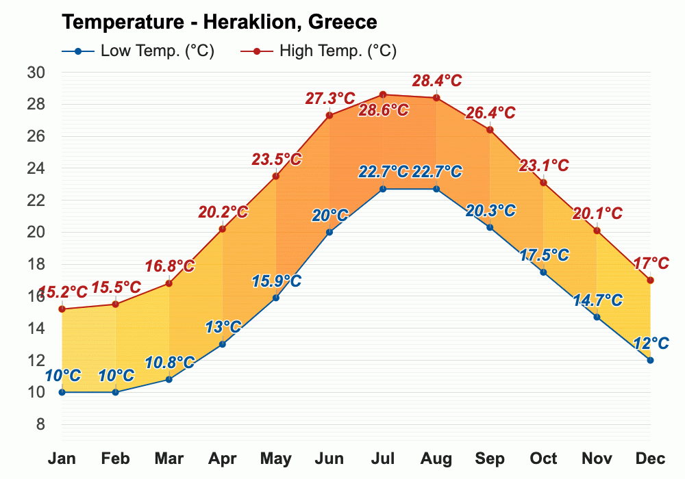 March weather Spring 2024 Heraklion, Greece