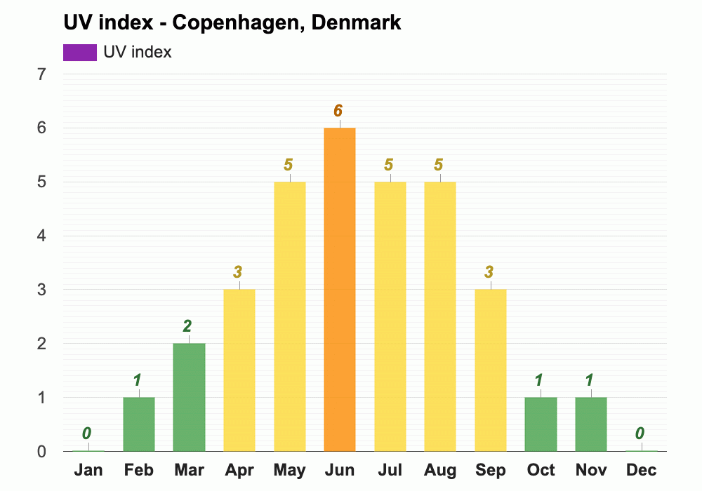 March weather Spring 2024 Copenhagen, Denmark