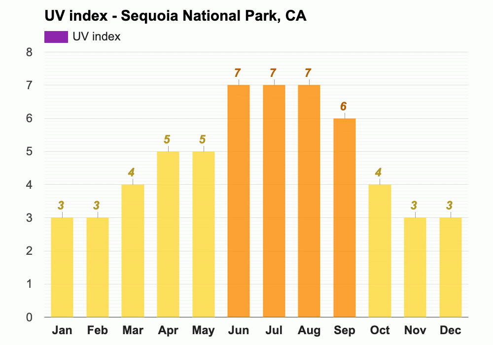 November weather Autumn 2023 Sequoia National Park, CA