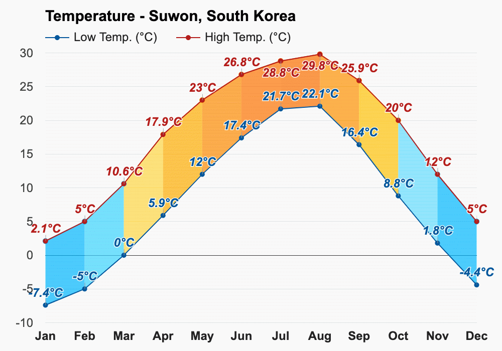 July weather Summer 2023 Suwon, South Korea