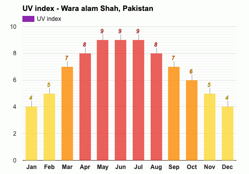 January Weather Forecast Winter Forecast Wara Alam Shah Pakistan