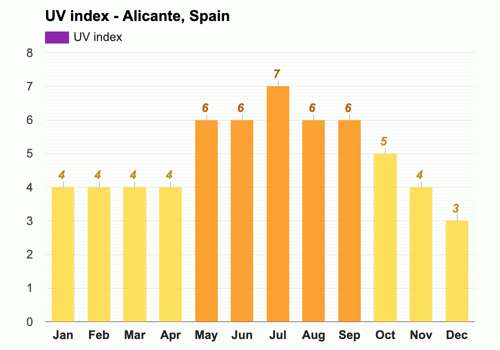 January weather Winter 2024 Alicante, Spain