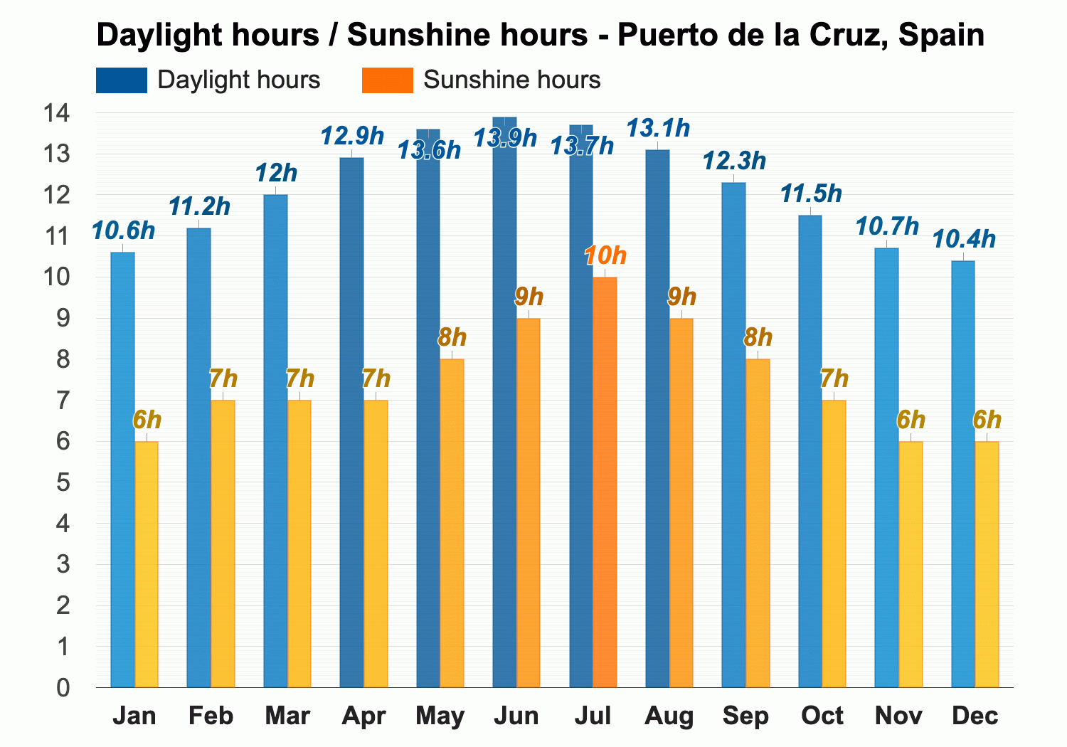 Anormal Nutrición weather forecast puerto de la cruz Minimizar Una herramienta central que juega un papel importante. débiles