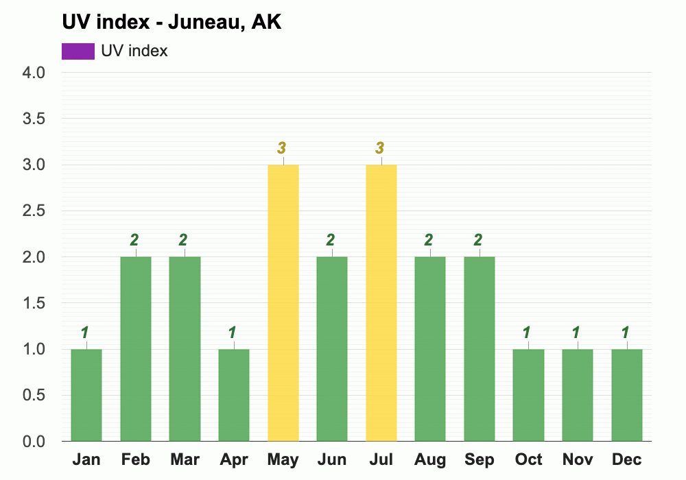 May weather Spring 2024 Juneau, AK