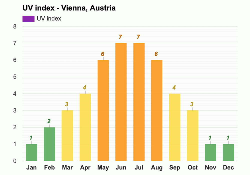Yearly & Monthly weather Vienna, Austria