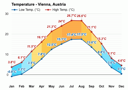 weather in vienna austria in dec weather in vienna austria in dec