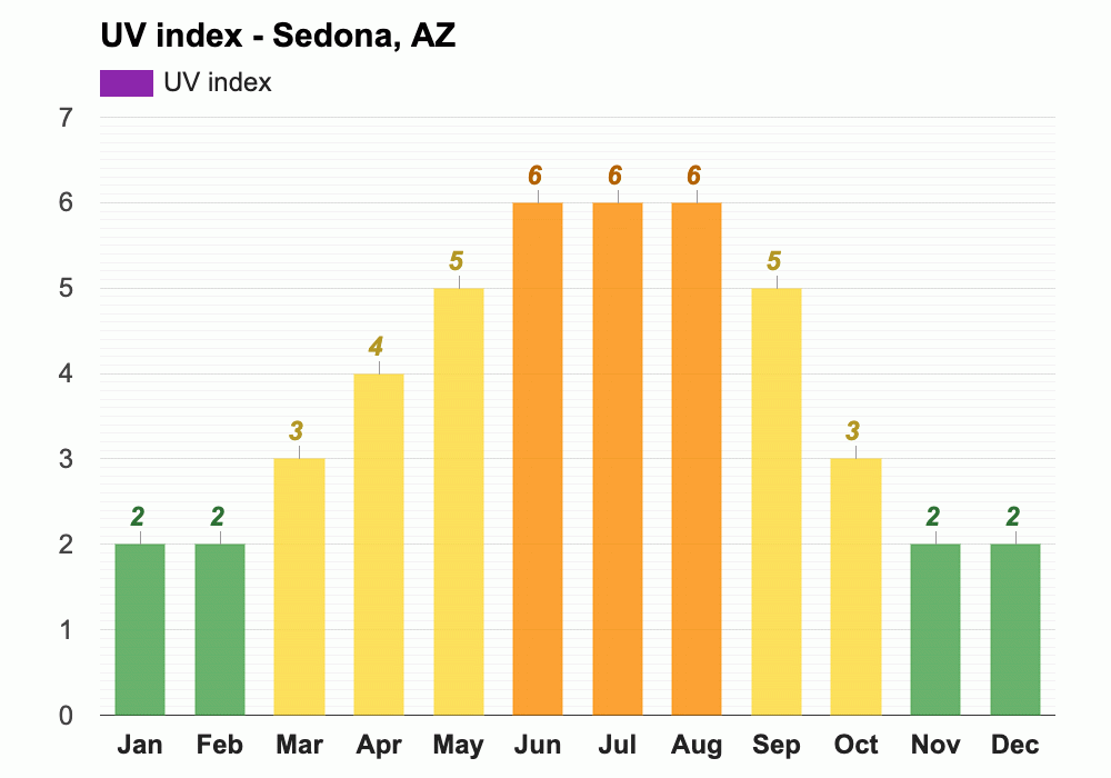 March weather Spring 2024 Sedona, AZ