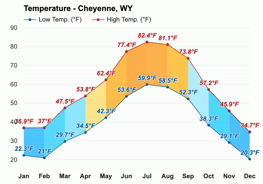 January weather Winter 2024 Cheyenne, WY