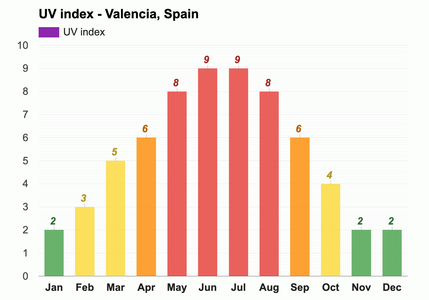 four times Sincerely Borrow Valencia, Spain - Climate & Monthly weather forecast