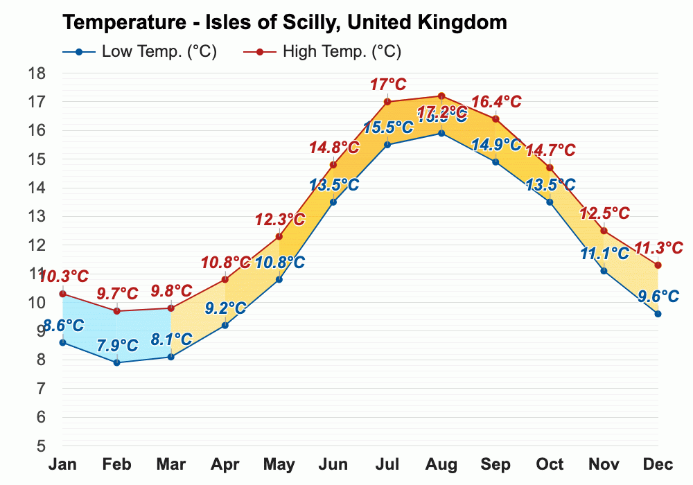 July weather Summer 2023 Isles of Scilly, United Kingdom