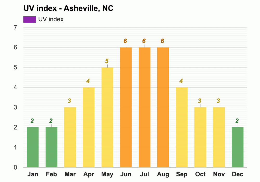 March weather Spring 2024 Asheville, NC