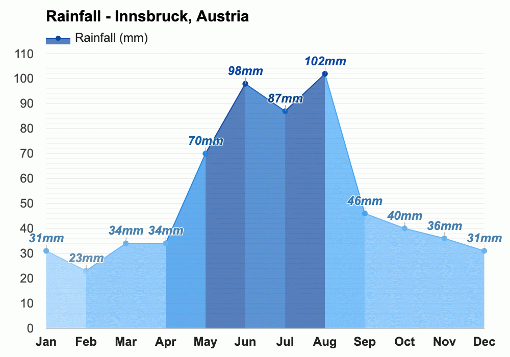May weather Spring 2024 Innsbruck, Austria