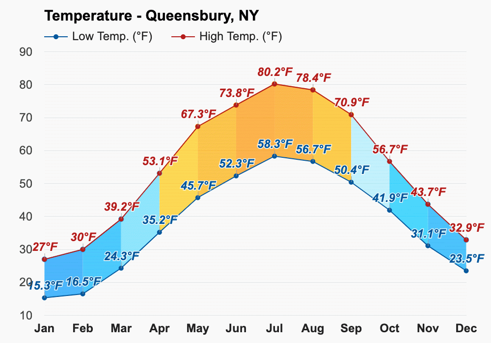 current weather in queensbury new york