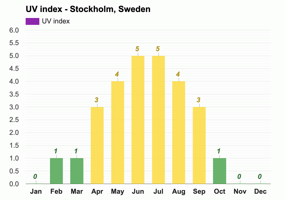 June weather Summer 2024 Stockholm, Sweden
