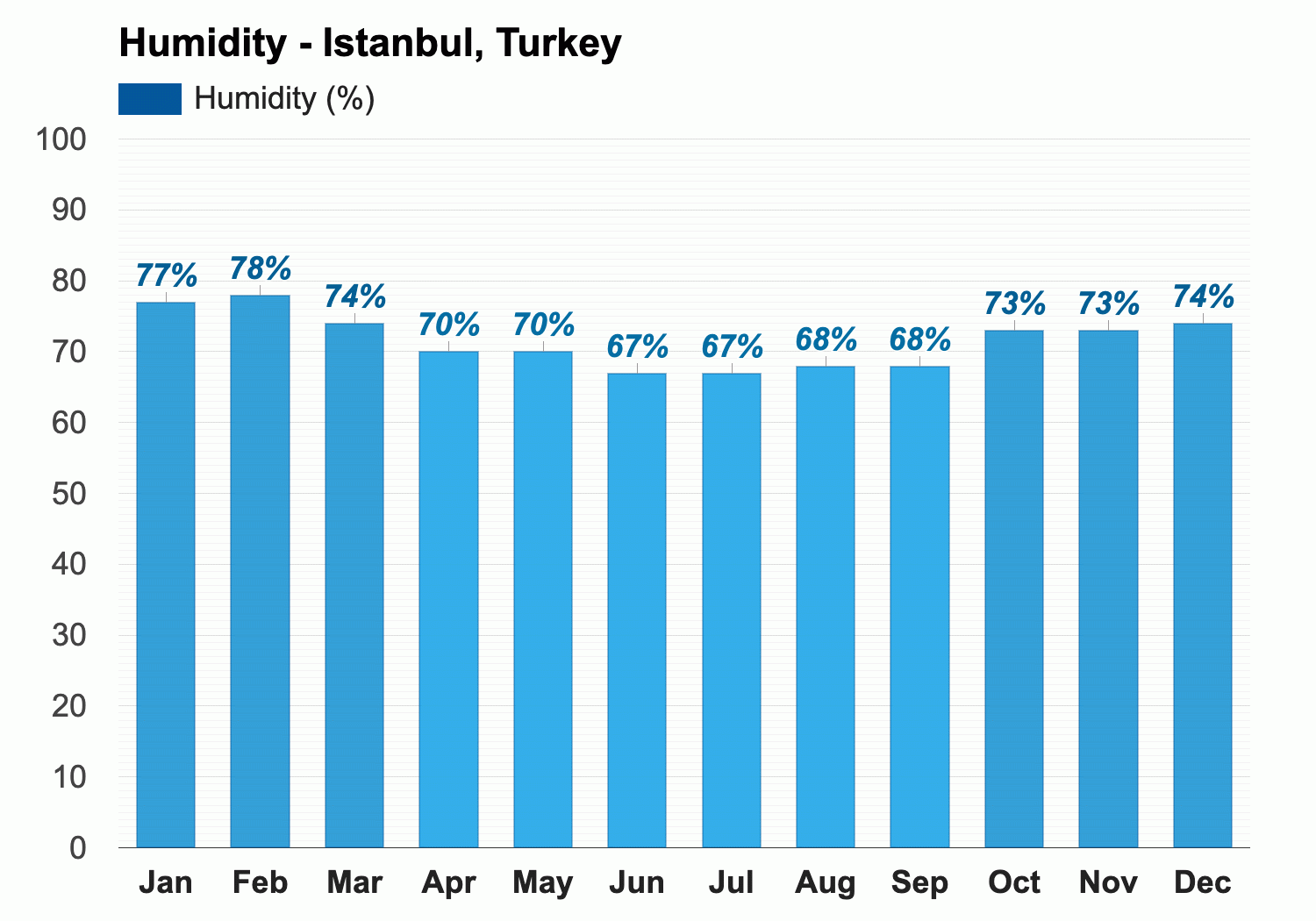 istanbul turkey august weather forecast and climate information weather atlas