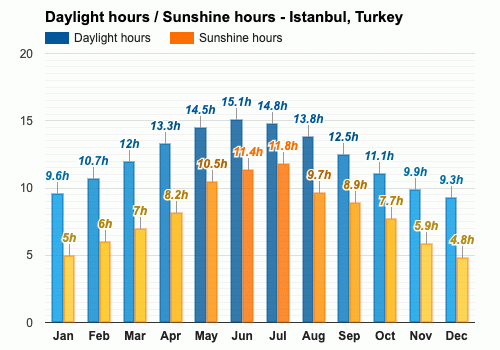istanbul turkey march weather forecast and climate information weather atlas