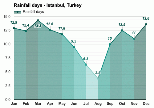 istanbul turkey june weather forecast and climate information weather atlas