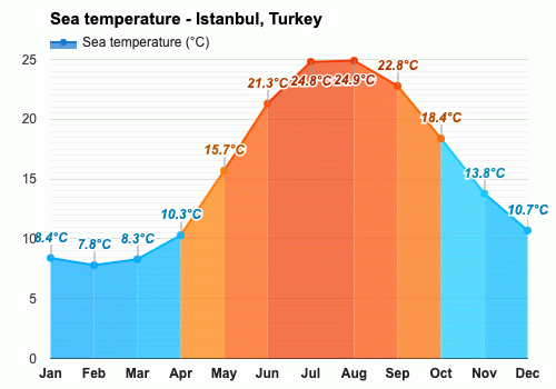istanbul turkey december weather forecast and climate information weather atlas