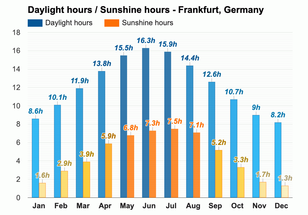 January weather Winter 2024 Frankfurt, Germany