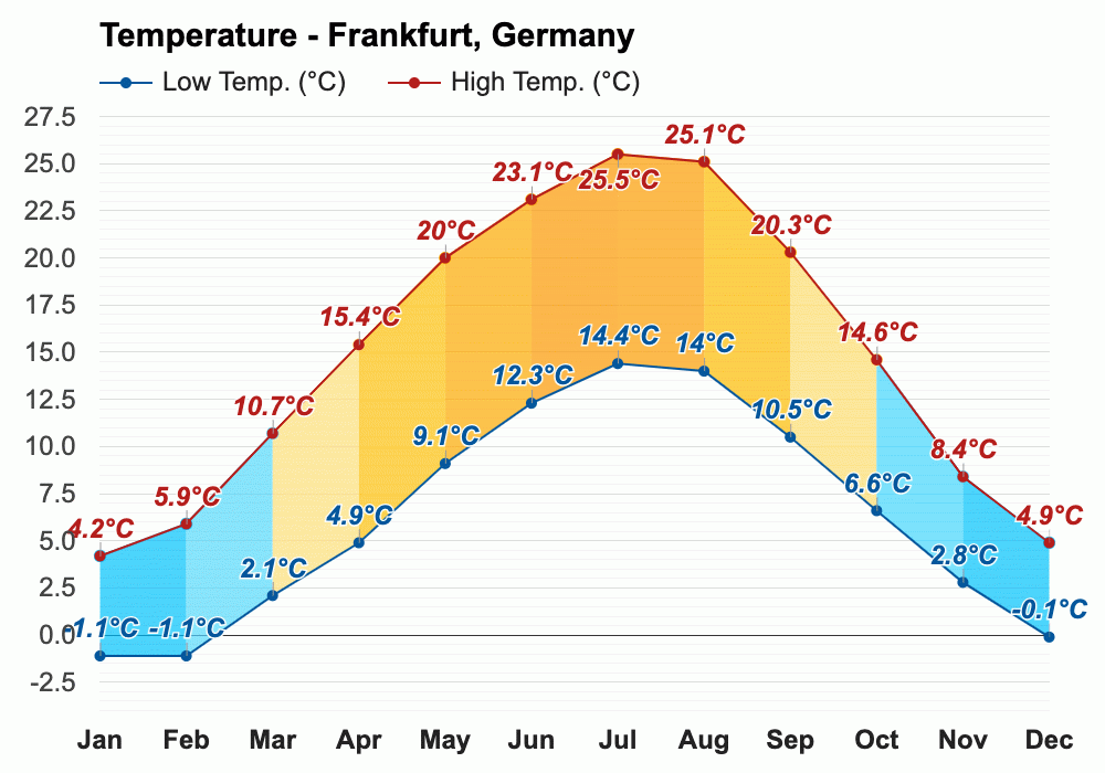 May weather Spring 2024 Frankfurt, Germany