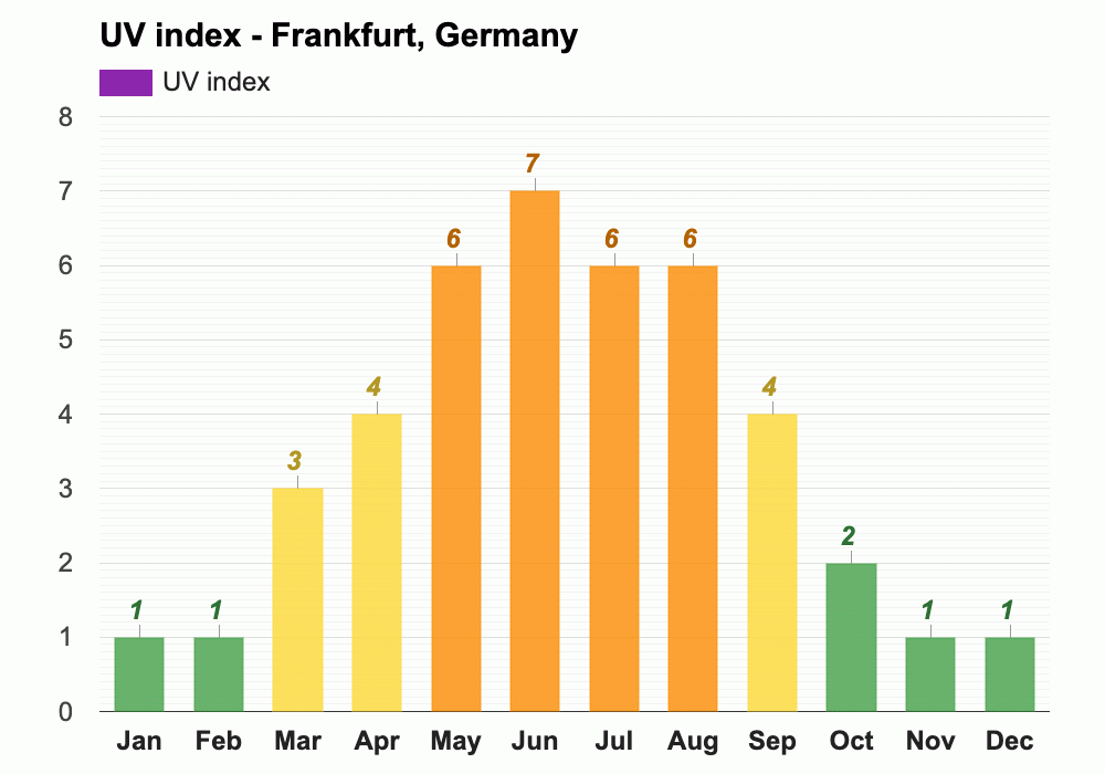 January weather Winter 2024 Frankfurt, Germany