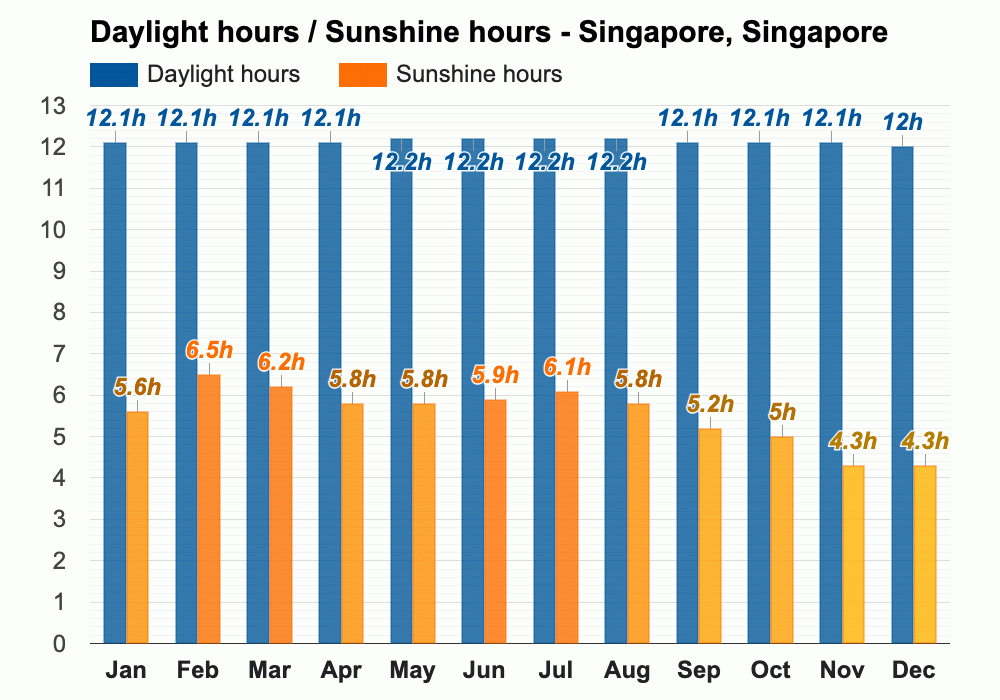 新加坡天气预报