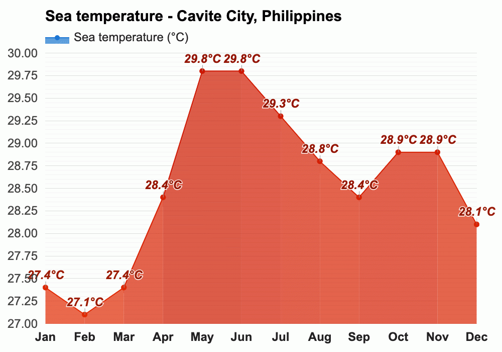 June weather Summer 2023 Cavite City, Philippines