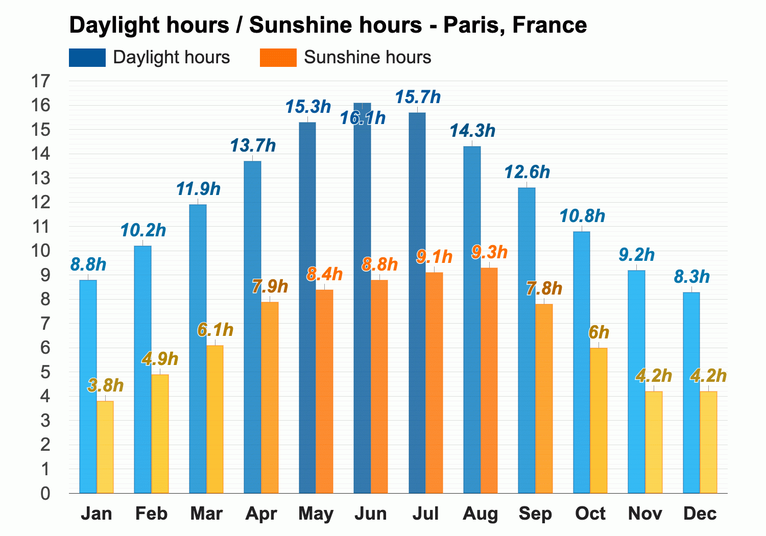 January Weather Paris France