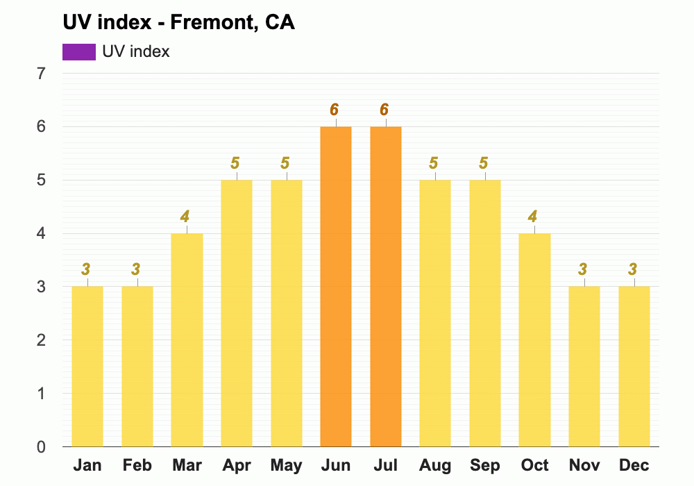 September weather Autumn 2023 Fremont, CA