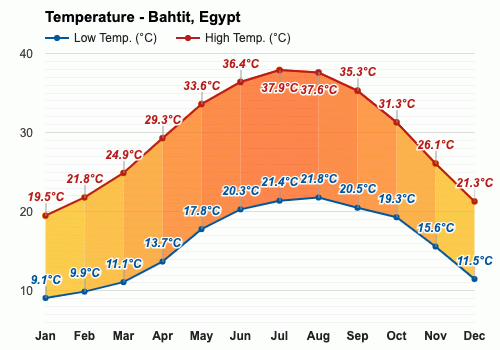 埃及气候类型图片