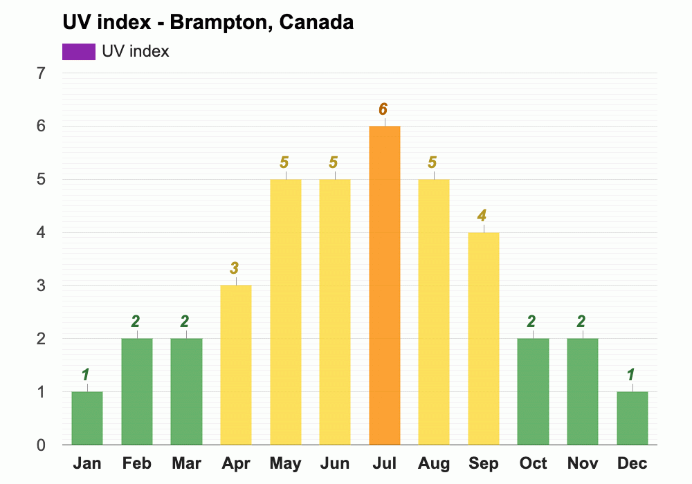 March weather Spring 2024 Brampton, Canada