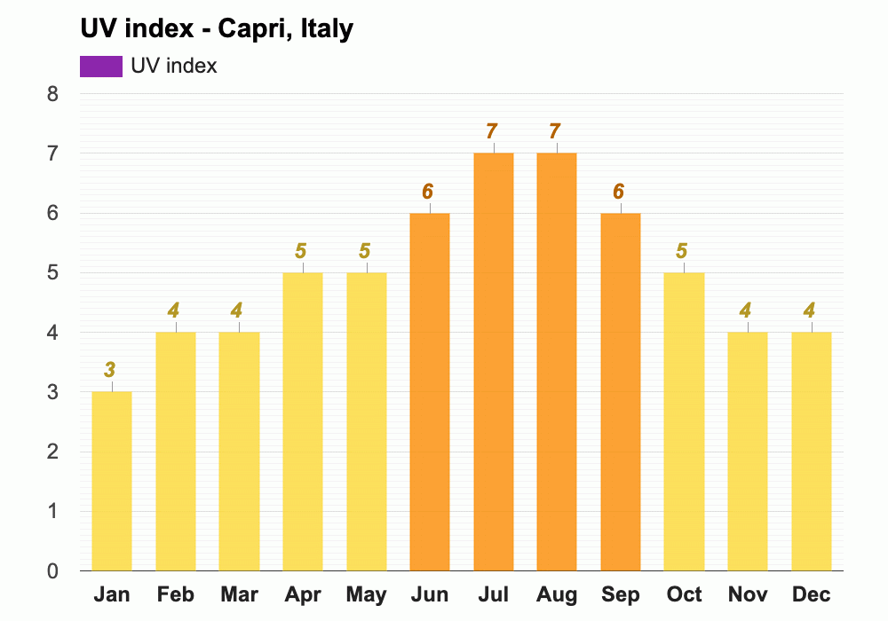 April weather Spring 2024 Capri, Italy