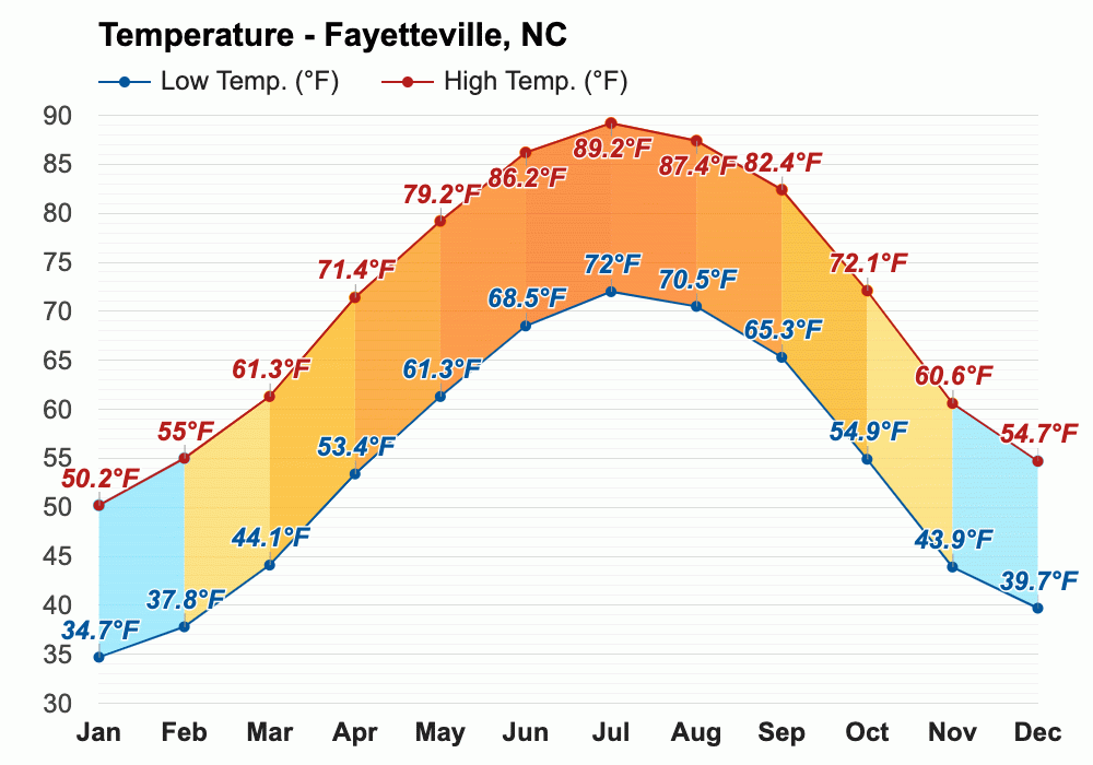 Weather October 2024 Fayetteville Nc Hourly Gerti Juliane