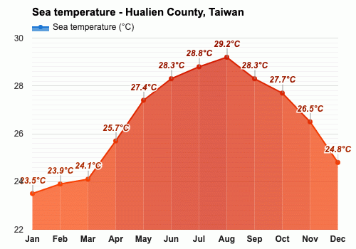 花莲市 台湾 十一月天气预报和气候信息 Weather Atlas