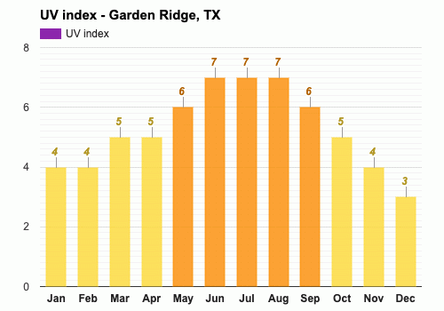 Garden Ridge Texas Ee Uu Marzo, Garden Ridge Texas Weather