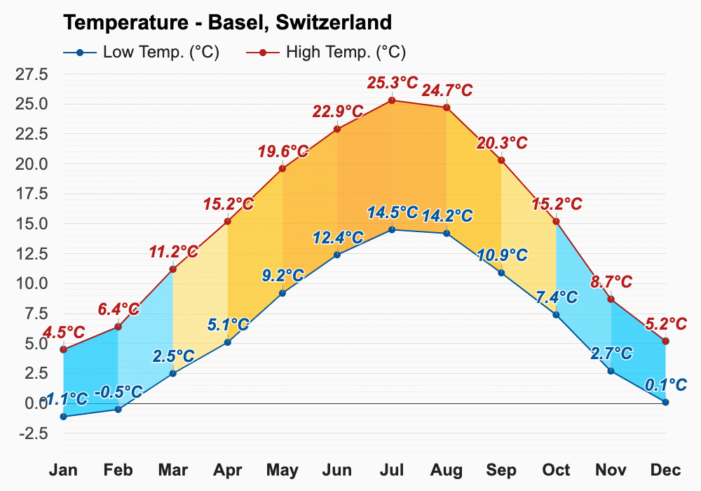 October weather Autumn 2023 Basel, Switzerland