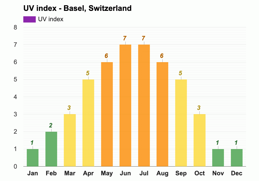 March weather Spring 2024 Basel, Switzerland