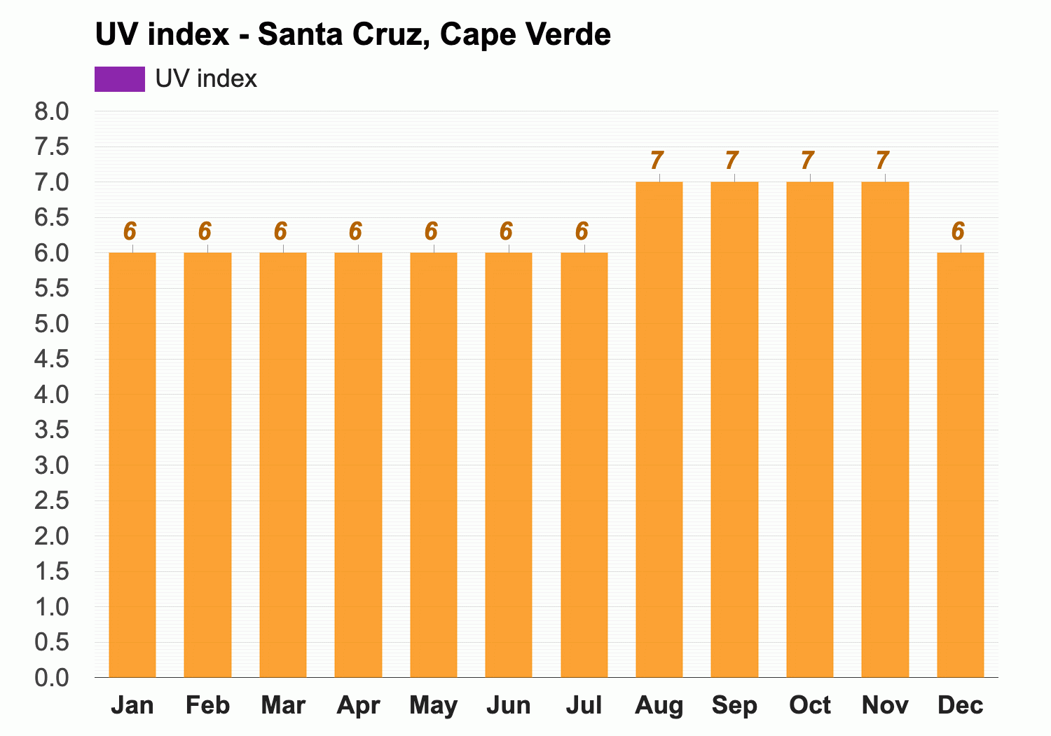 December - Winter - Santa Cape Verde