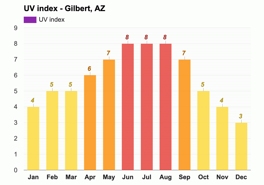 March weather Spring 2024 Gilbert, AZ