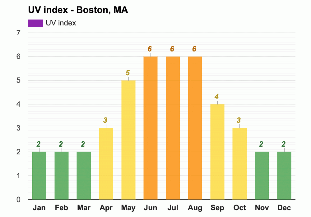 February weather Winter 2024 Boston, MA
